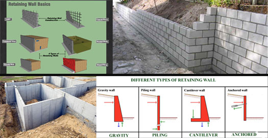 Differences Between Foundation And Retaining Walls - How To Build A Concrete Retaining Wall Footing